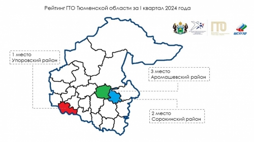 Тюменская область - в пятёрке лучших во всероссийском рейтинге ГТО